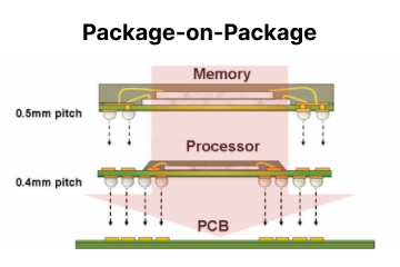 Package on Package