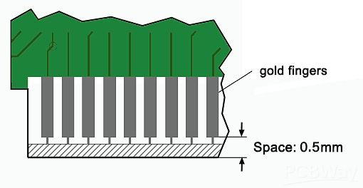 design of gold finger