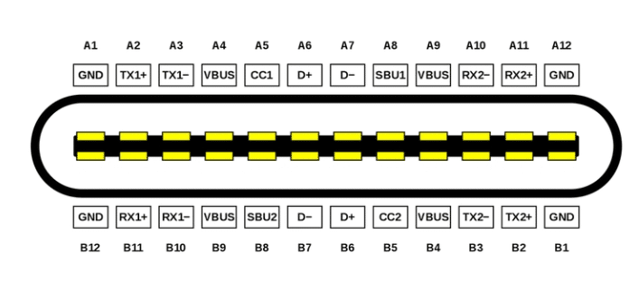 USB-C connector pinout