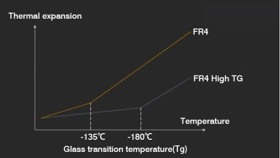 thermal expansion