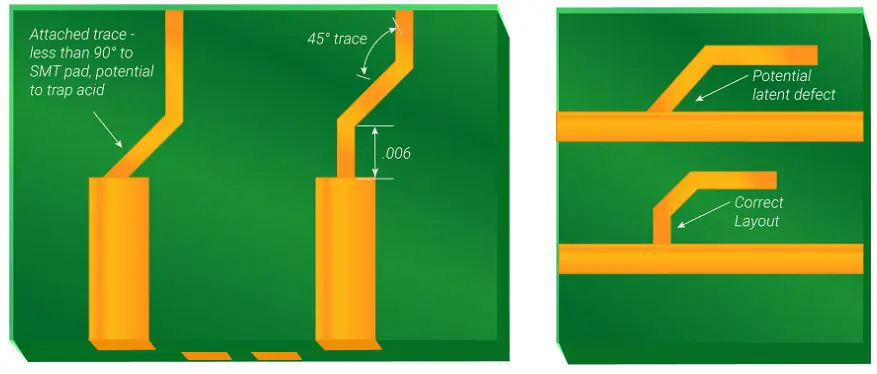 pcb acid traps