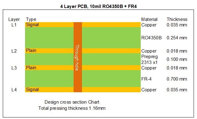 hybrid pcb with rogers stack up