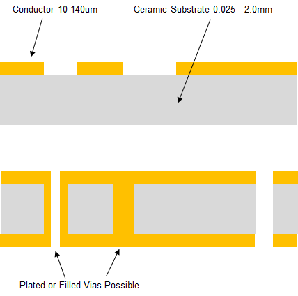 ceramic pcb