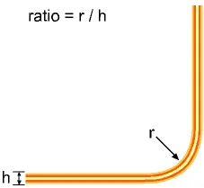bend radius