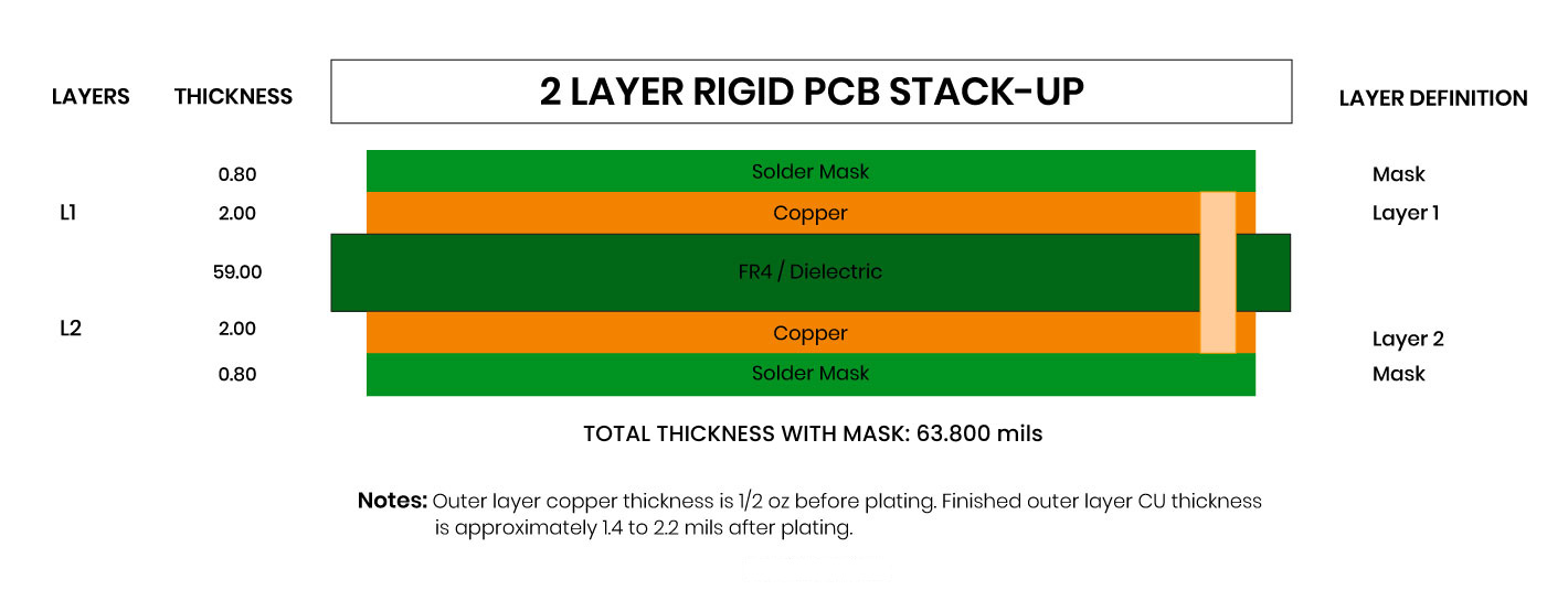2-layer-PCB-Stackup