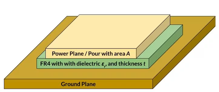 PCB Ground Plane