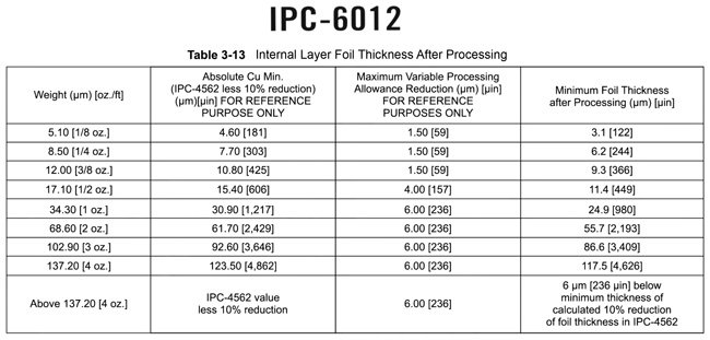 copper thickness