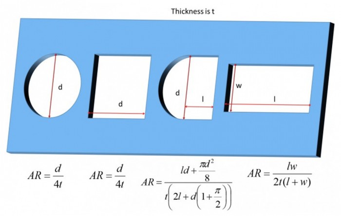 area ratios stencil aperture