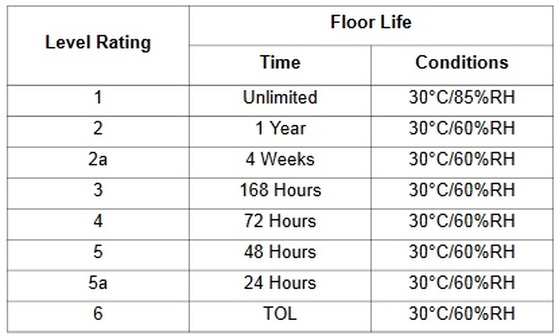 msl table