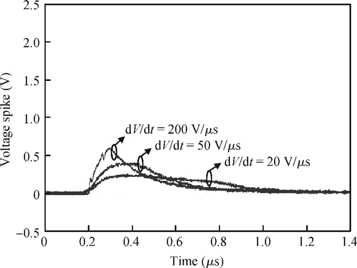 voltage spike and dv/dt slope
