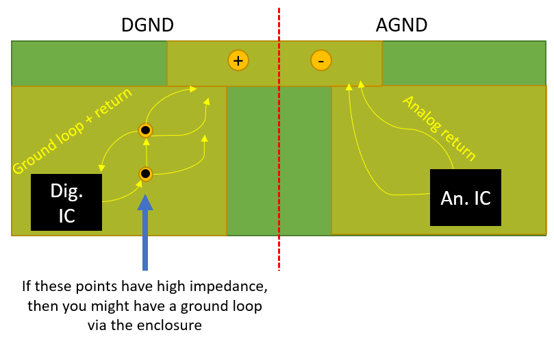 star grounding
