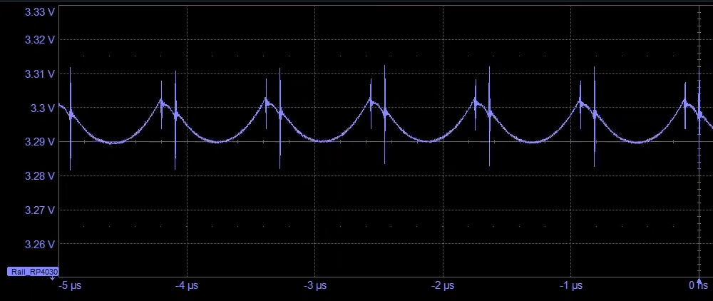 power supply waveform noise Oscilloscope