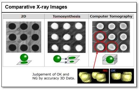 "3D CT X-Ray scan of BGA solder joint with defects."