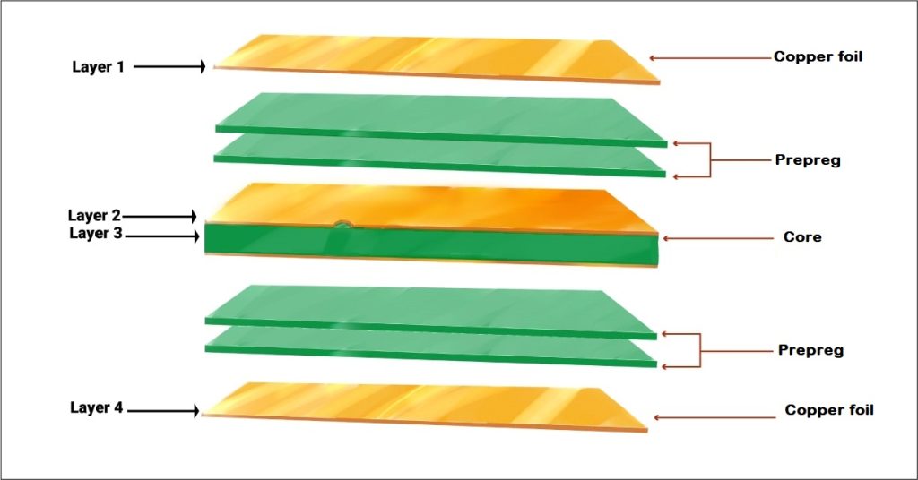 pcb cross-sectional