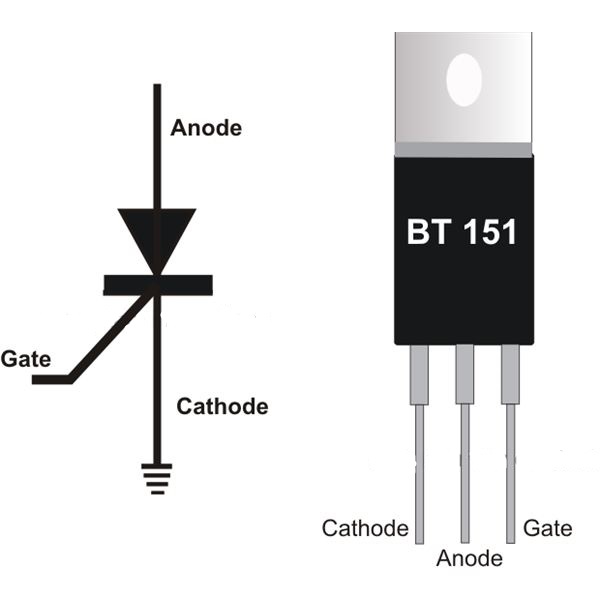 thyristor with its anode, cathode, and gate.