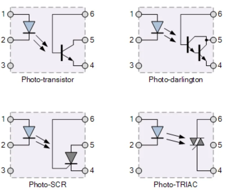 Types-of-Optocoupler