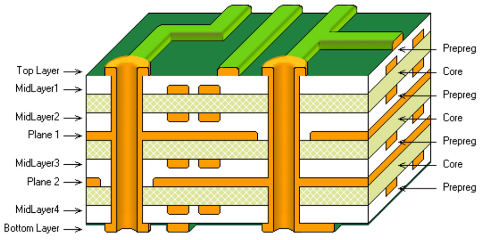 PCB lamination materials including copper foil and prepreg