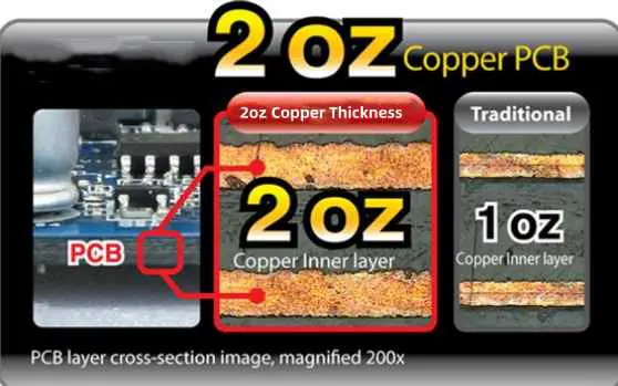 1oz vs 2oz copper PCB