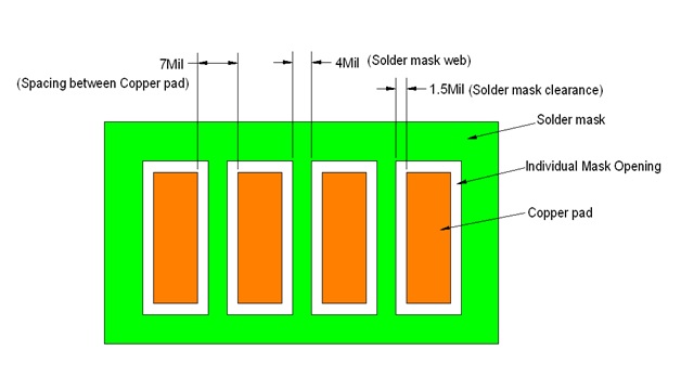 solder mask clearance