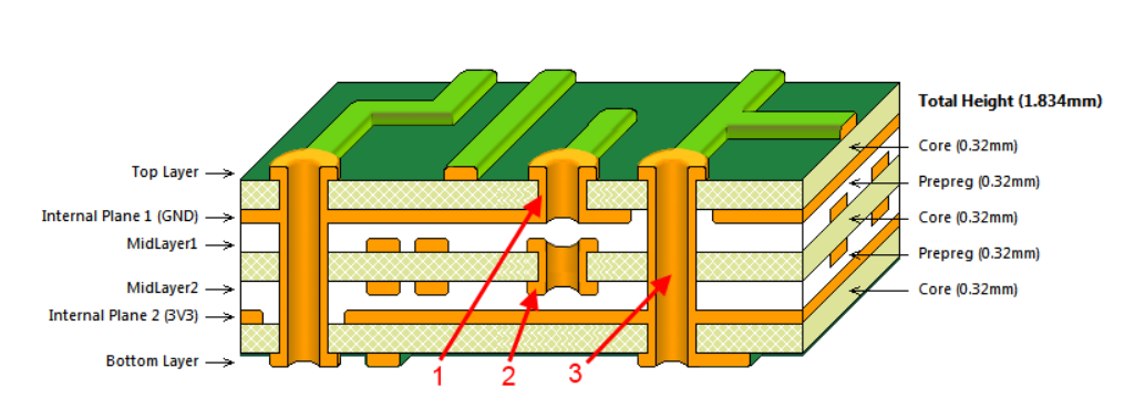 "Multilayer PCB stack-up for high-voltage insulation coordination in EV BMS."