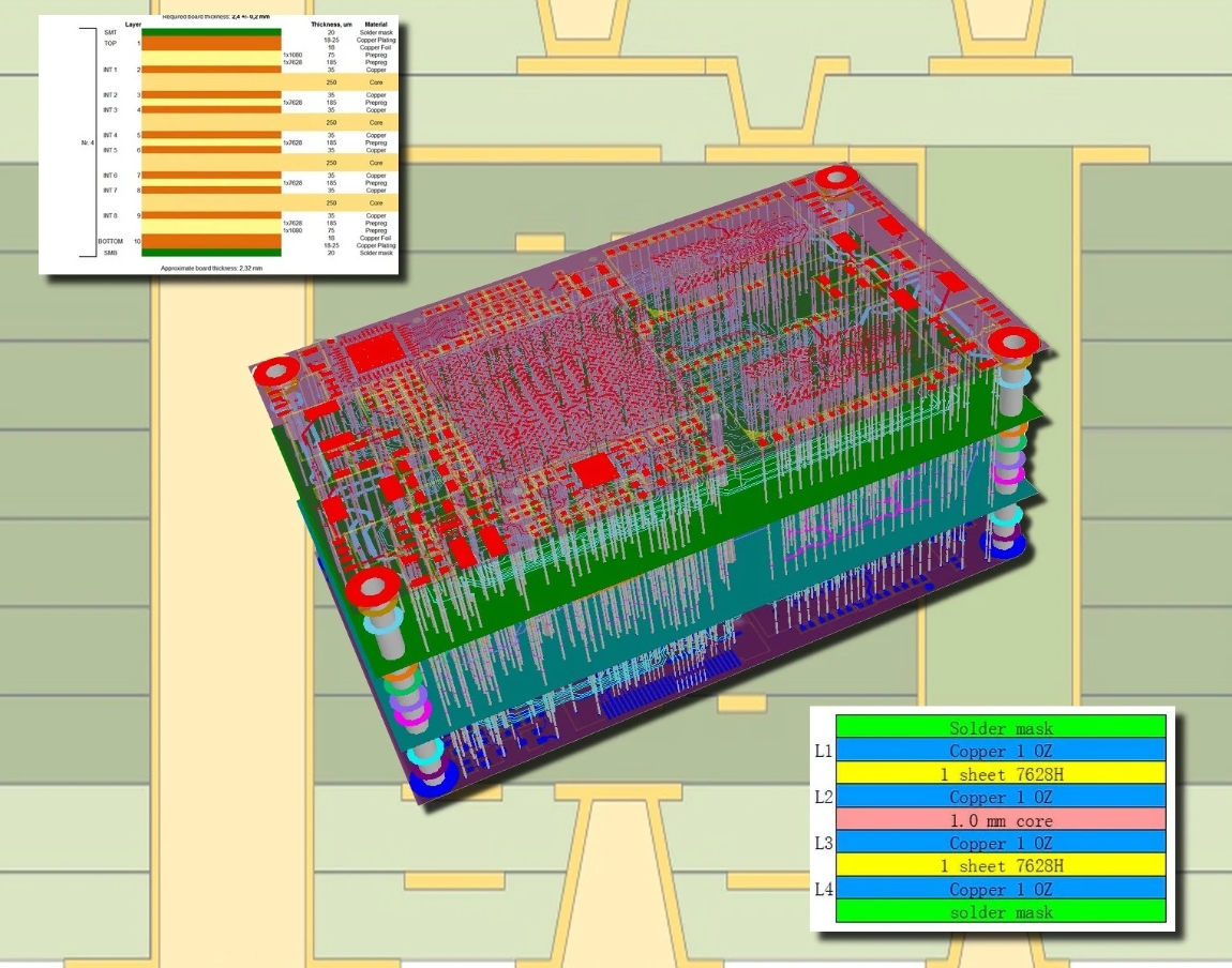 Multilayer PCB stackup design for CT scanner.