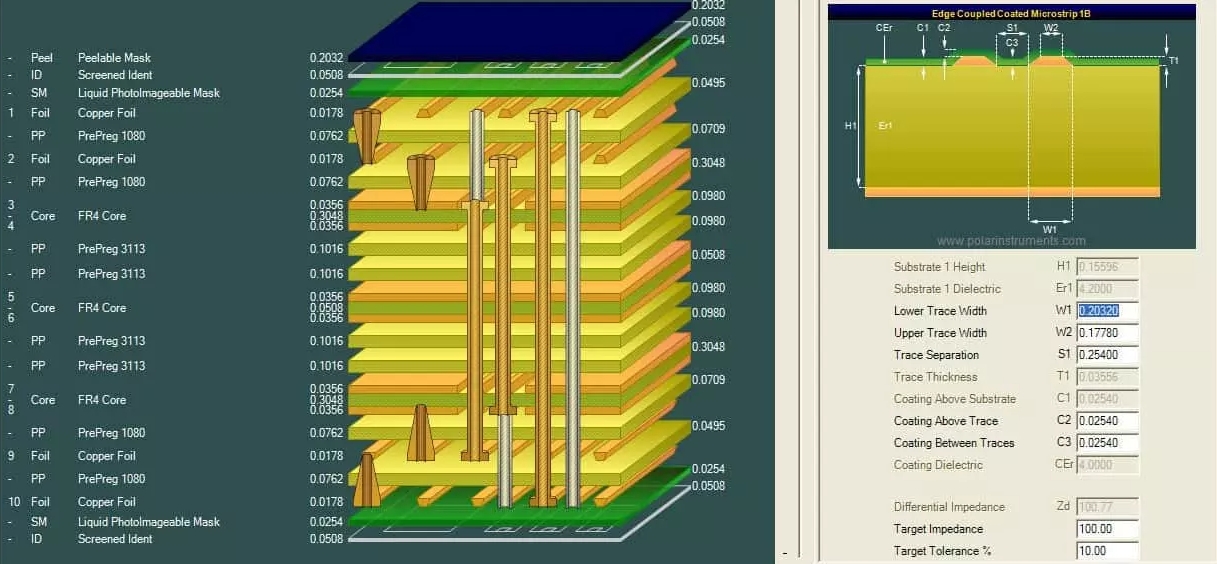 Controlled impedance PCB design graph for CT scanner.