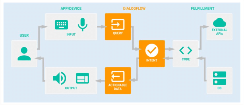 voice-assistant-design