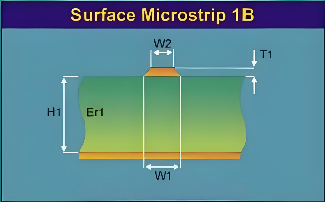 "Diagram of PCB trace dimensions for impedance calculation."