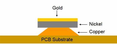 Cross-section of ENIG PCB surface finish showing gold and nickel layers.