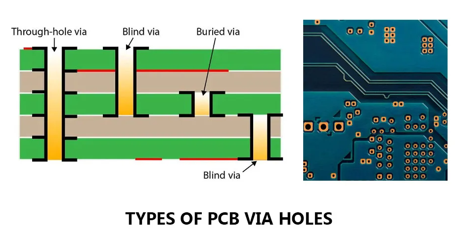 Diagram of blind and buried vias in HDI PCB inner layers for optimized routing