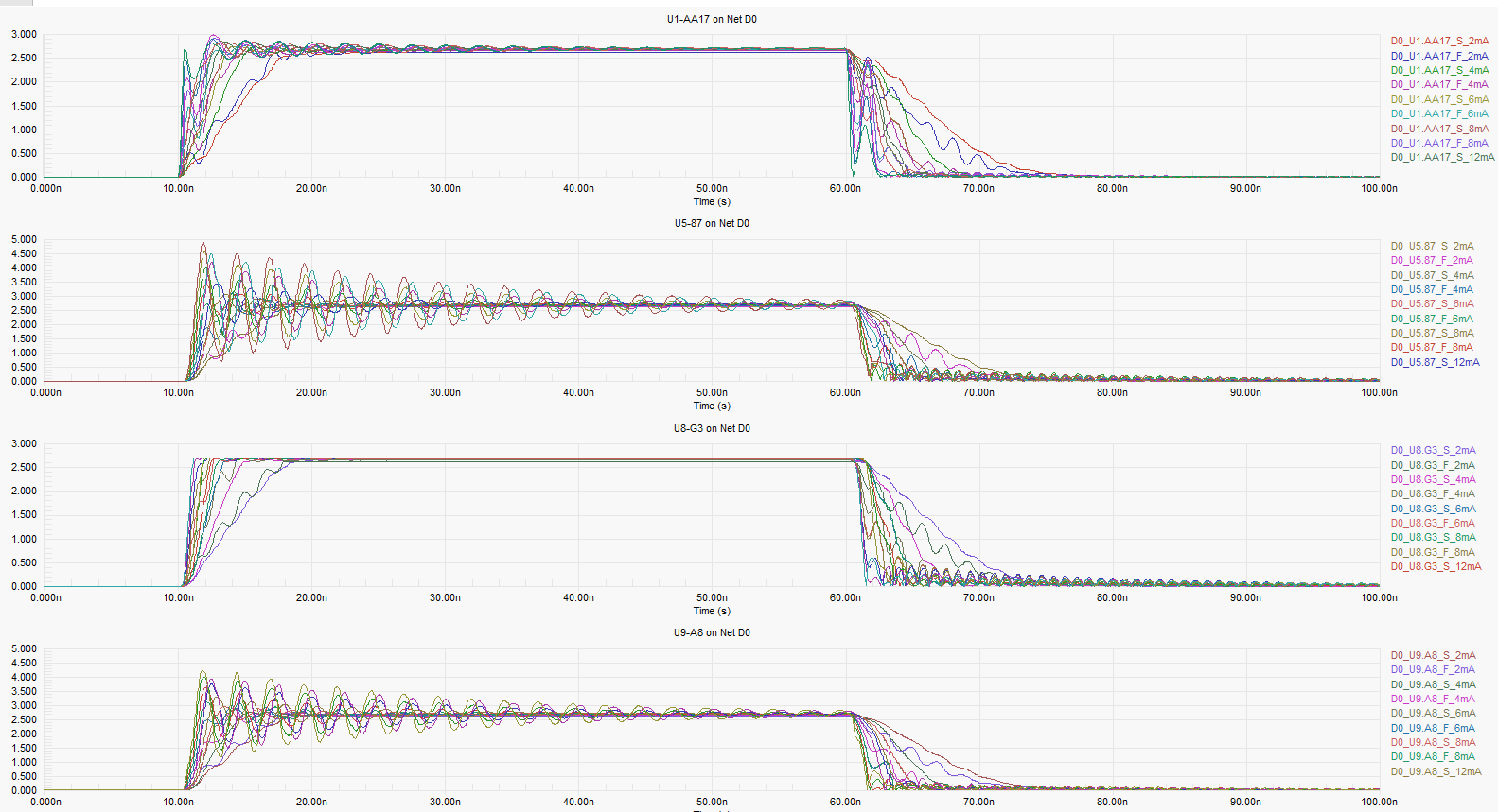 Simulation output of signal integrity analysis for PCB inner layer