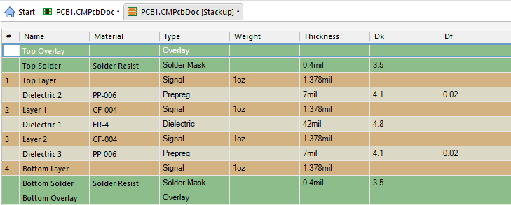 4-layer PCB trace impedance control