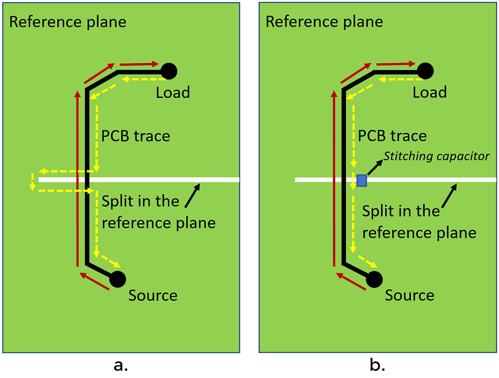 Illustration of return path issues in a split power plane PCB design."