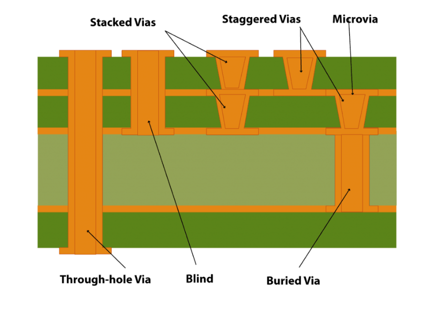Through-Hole Vias