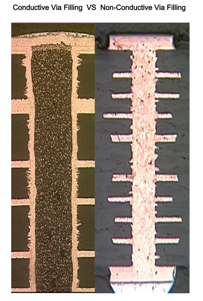 Non-Conductive Via Fill vs Conductive Via Fill