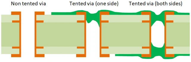 Via Tenting