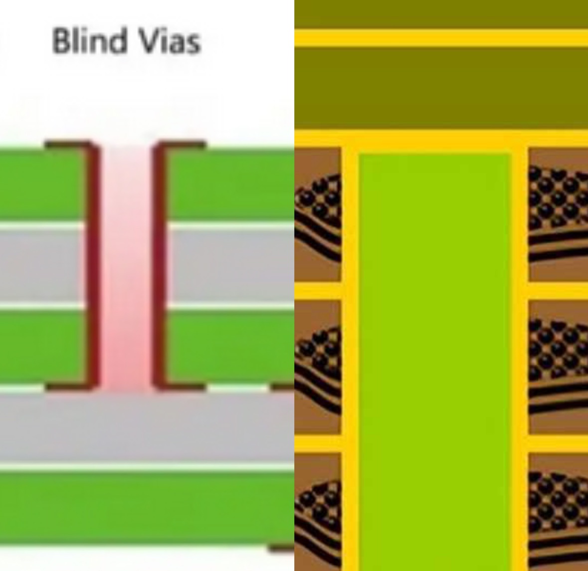 Illustration of via-in-pad with blind via vs. standalone blind via in a PCB.