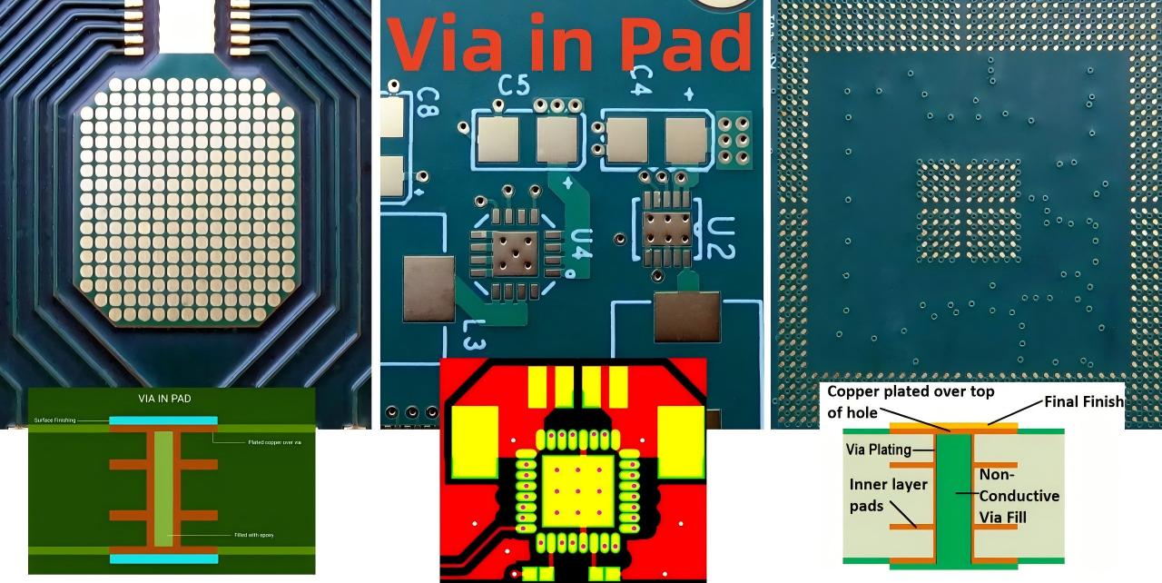 Cross-section of PCB showing via-in-pad under BGA component for high-density design