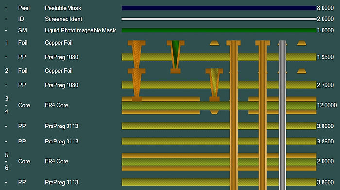 Diagram of PCB layer stack-up with HDI stacked vias.
