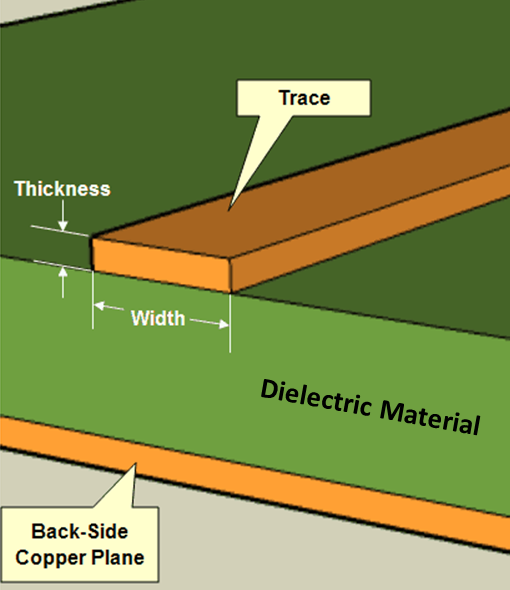 PCB trace diagram showing width and copper thickness for current capacity.