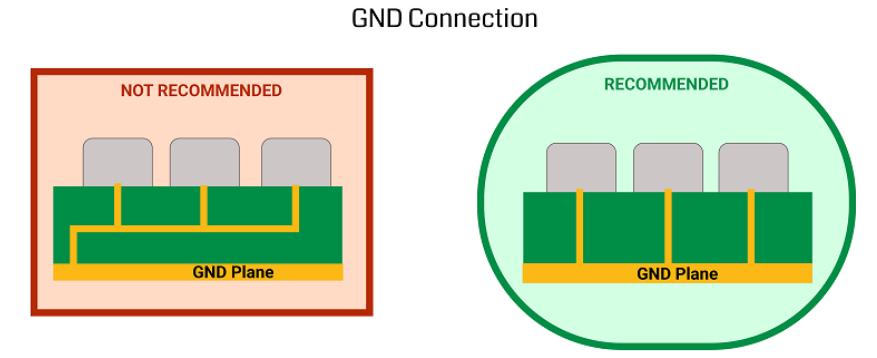 CB design with ground plane and shielding for EMI protection in industrial settings