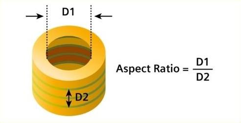 PCB-Aspect-Ratio
