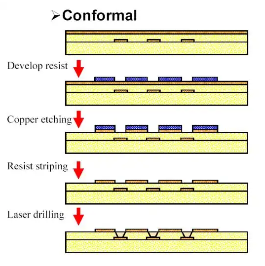 "Close-up view of laser-drilled microvias on an HDI PCB for high-density interconnect."