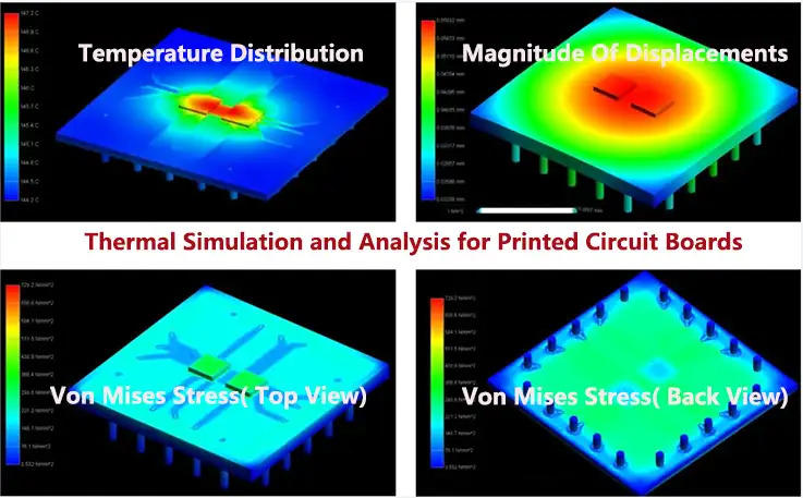 Thermal simulation of PCB highlighting copper cladding thermal conductivity."