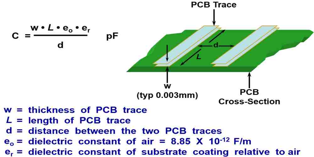 Cross-section of PCB with varying copper thickness impacting trace impedance
