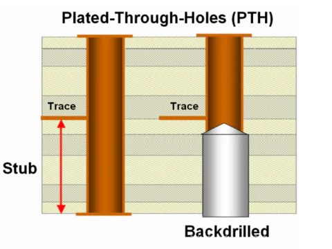 backdrilling