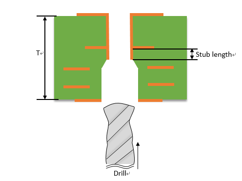 vias marked for controlled depth drilling