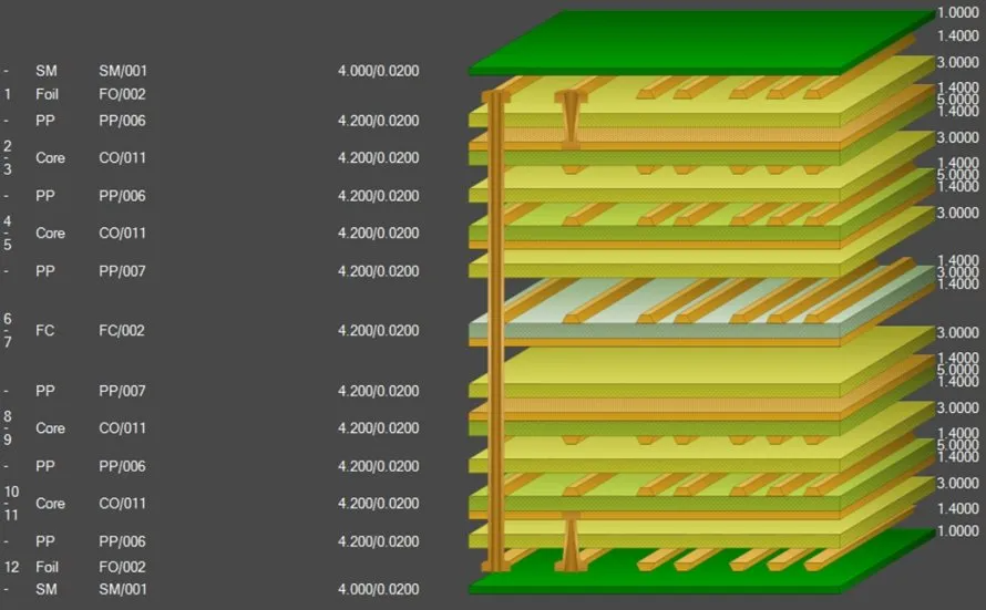 PCB stackup diagram with optimized stacked via placement.