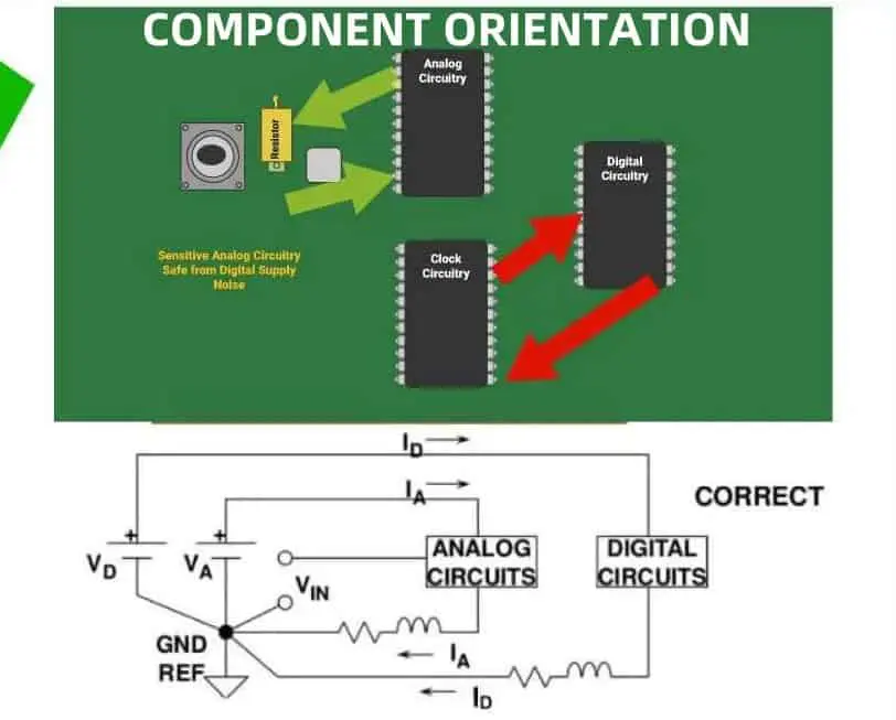 Optimal component orientation for PCB space saving