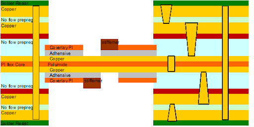 Diagram of rigid-flex PCB layer stack-up with transition zone details